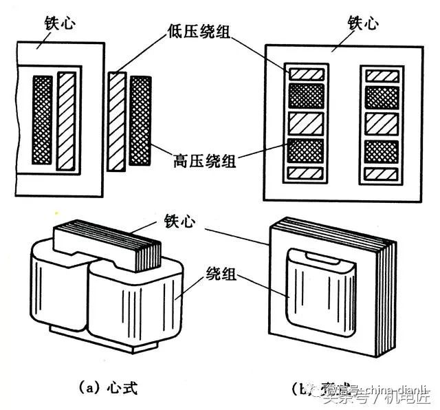 变压器