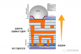 半导体<b class='flag-5'>工艺</b>之金属<b class='flag-5'>布线</b><b class='flag-5'>工艺</b>介绍