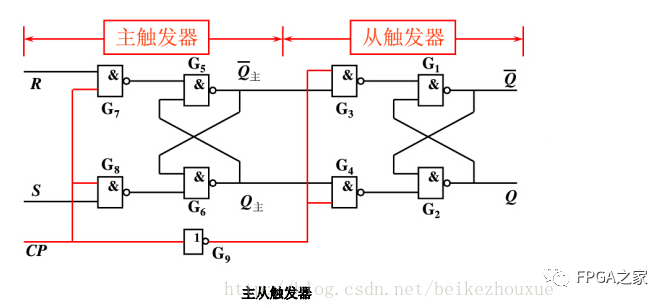 锁存器