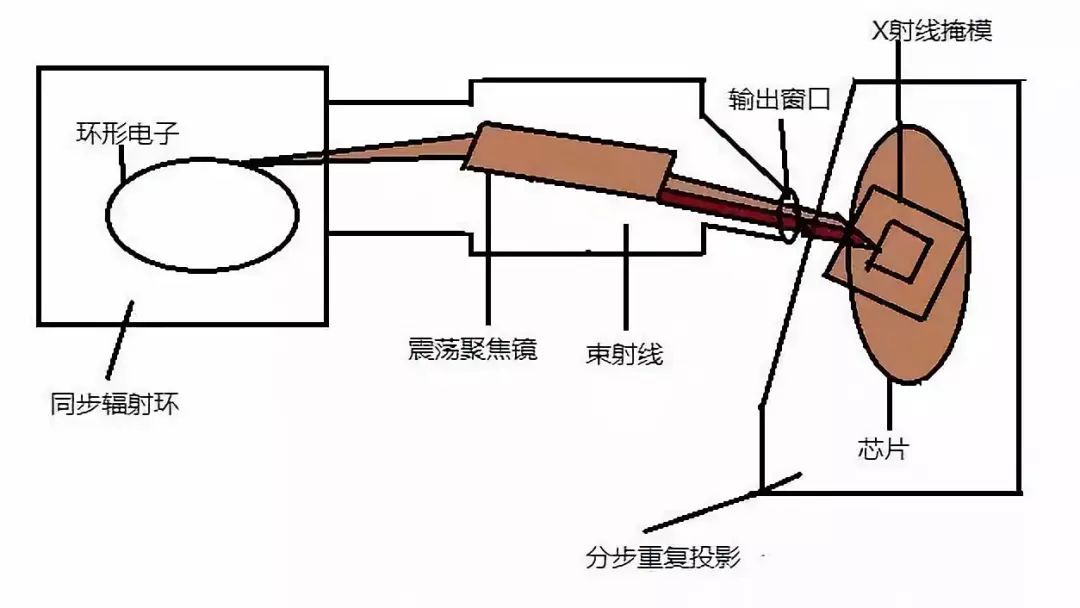 光刻机