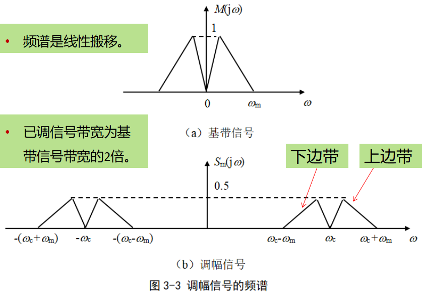 基带信号