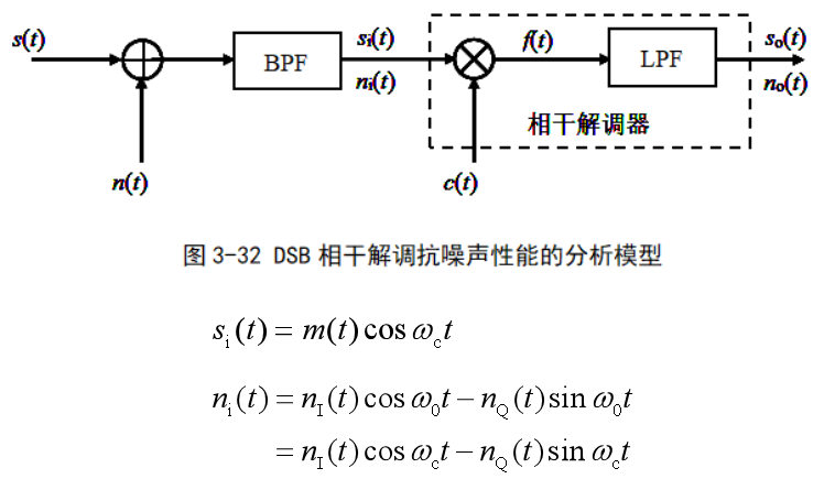 AM调制