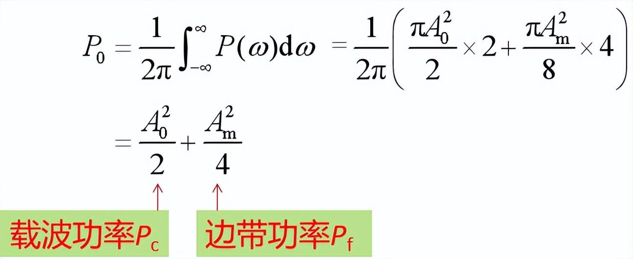 基带信号