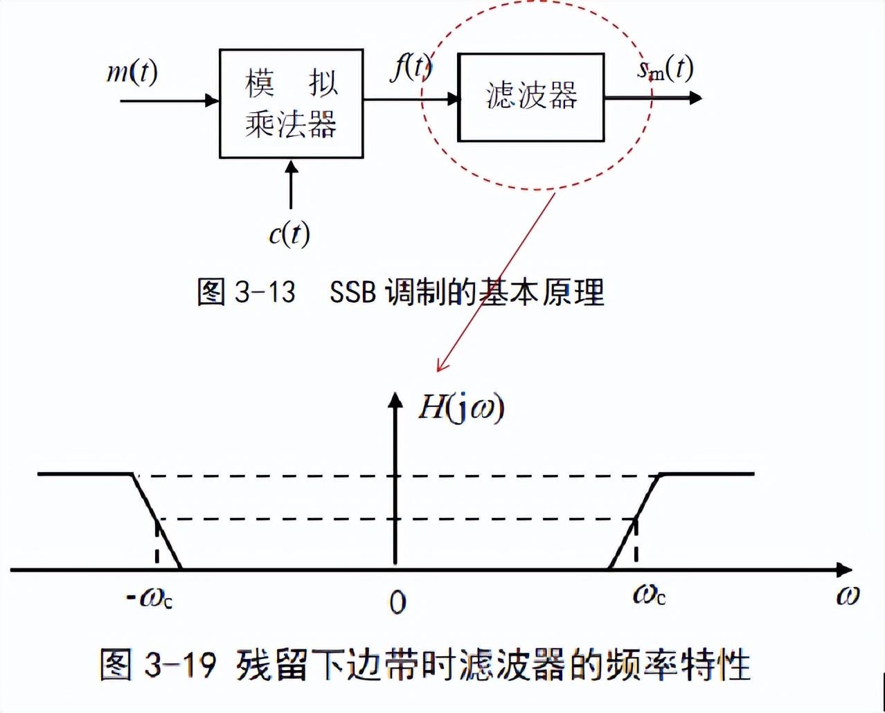 基带信号