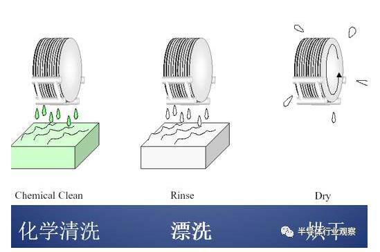 光刻技术的详细工序