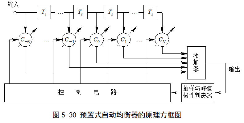 基带信号