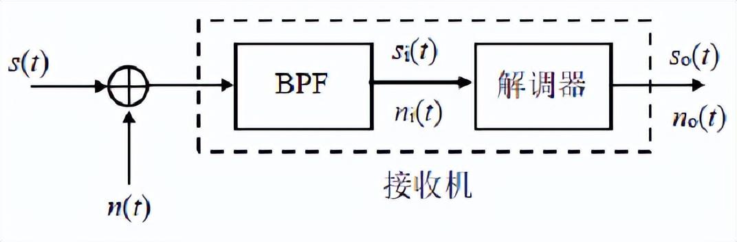 基带信号