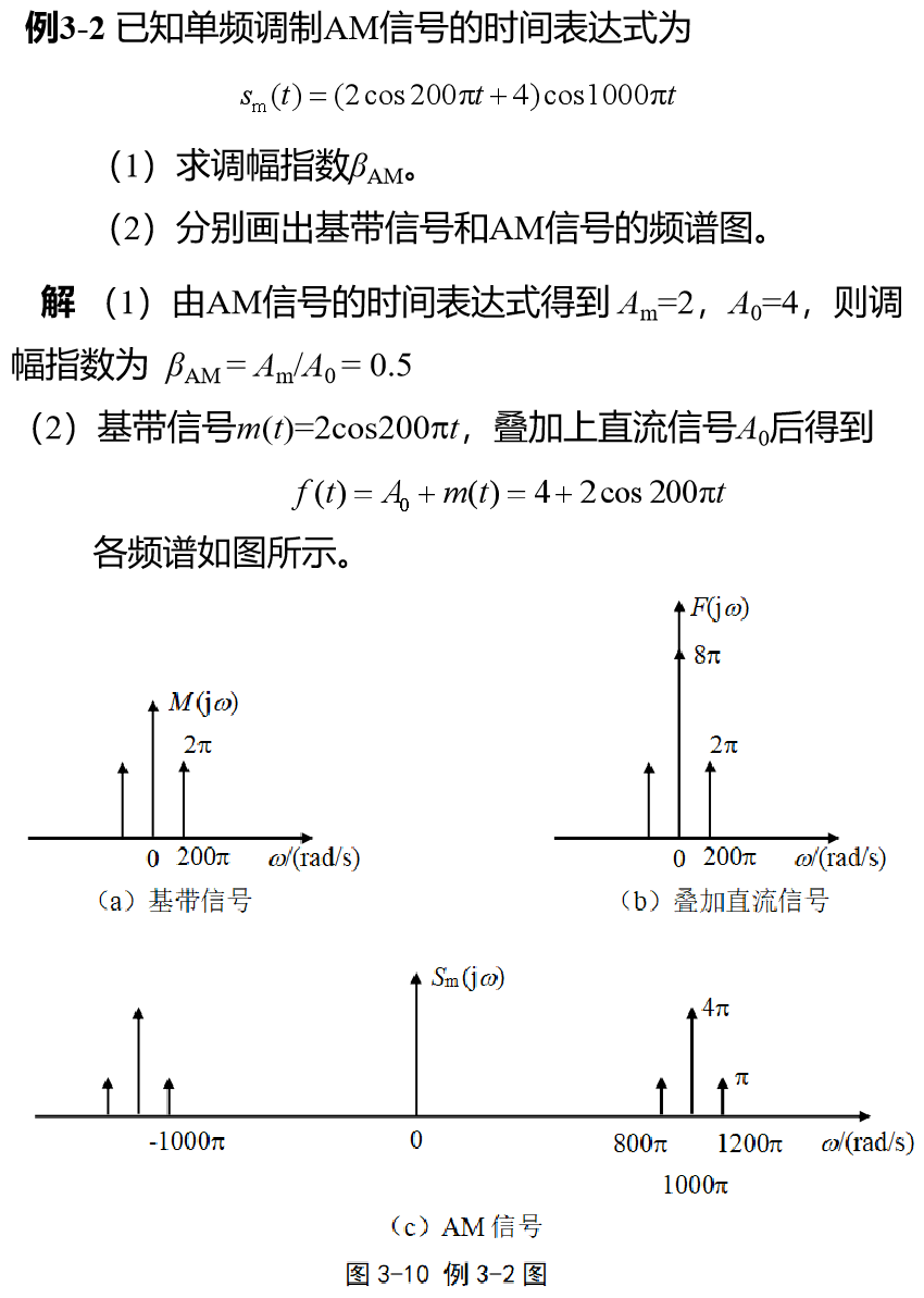 幅度调制