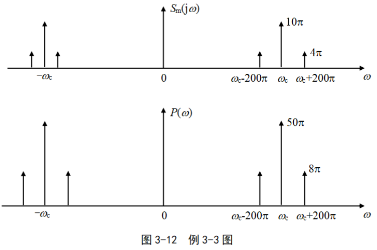 基带信号