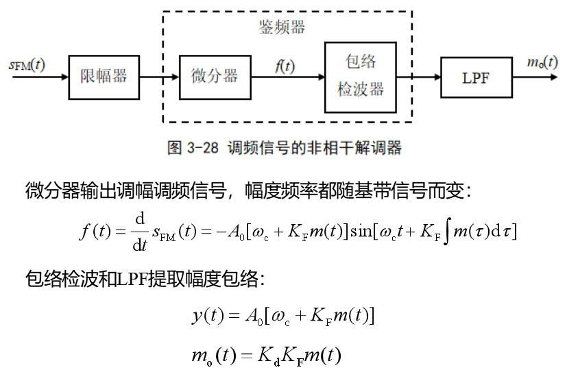 幅度调制