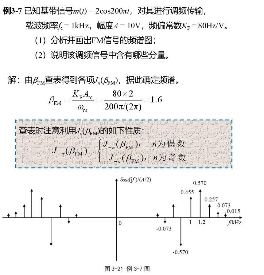 幅度调制