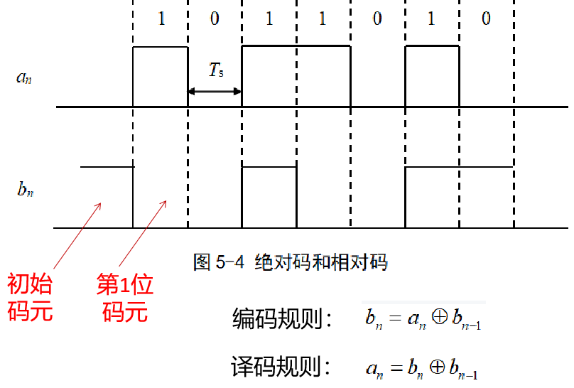 基带信号