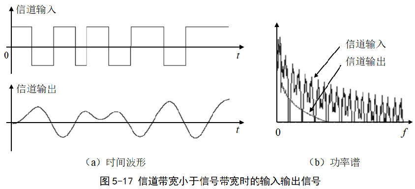 基带信号