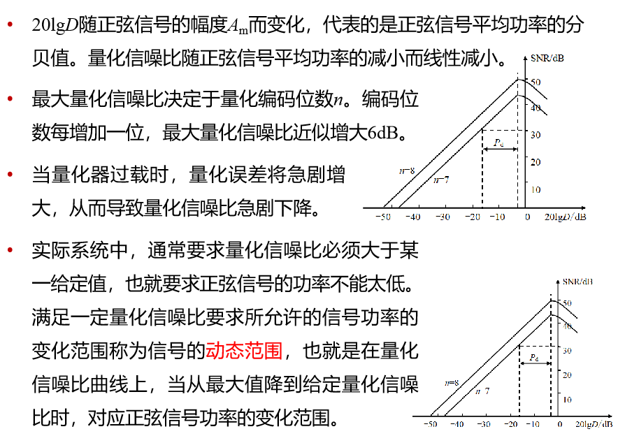 数字化