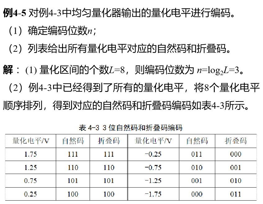 数字化