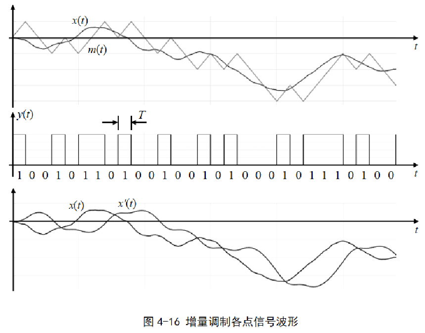 数字化