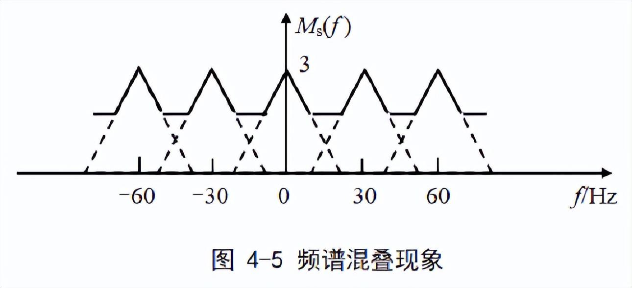 数字化