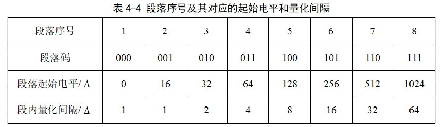 数字化