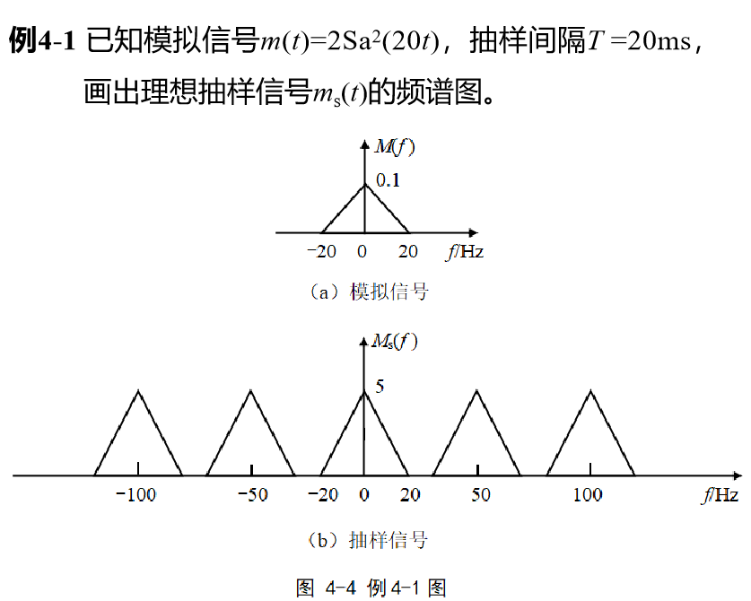 数字化