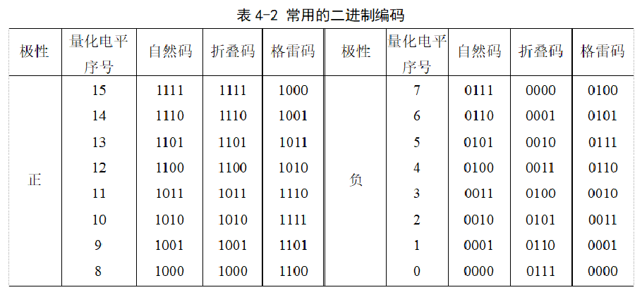 数字化