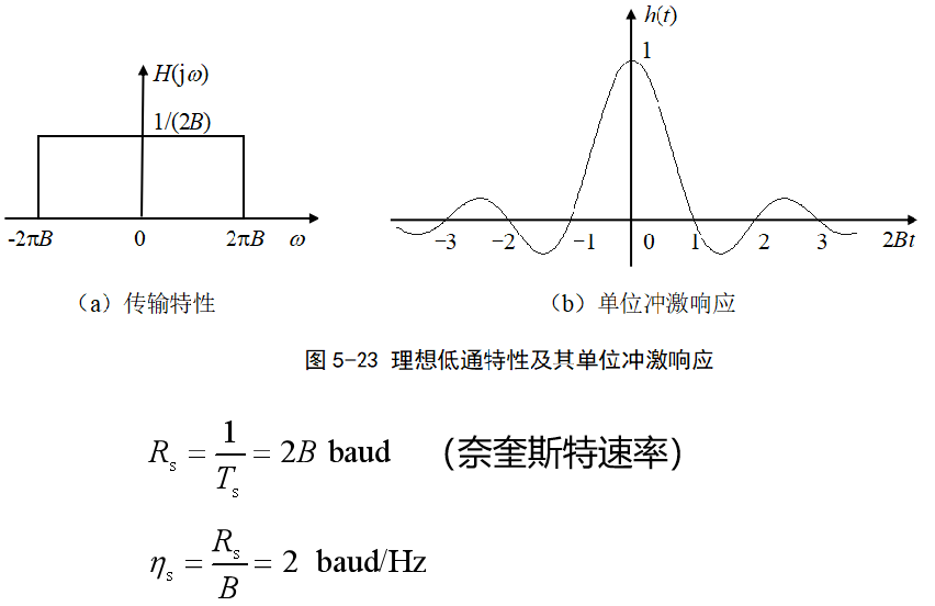 基带信号