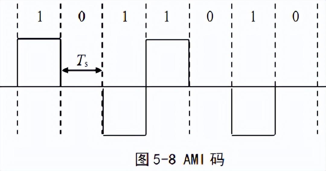 基带信号