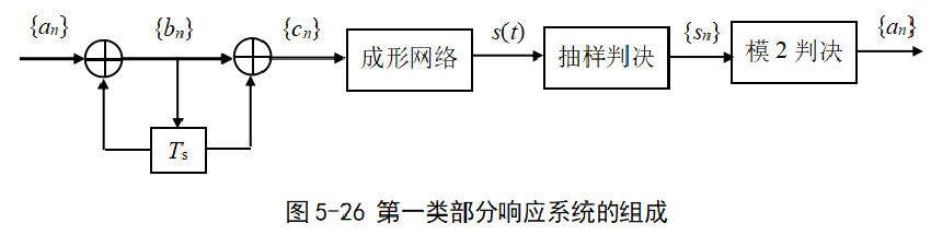 基带信号