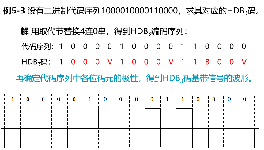 基带信号