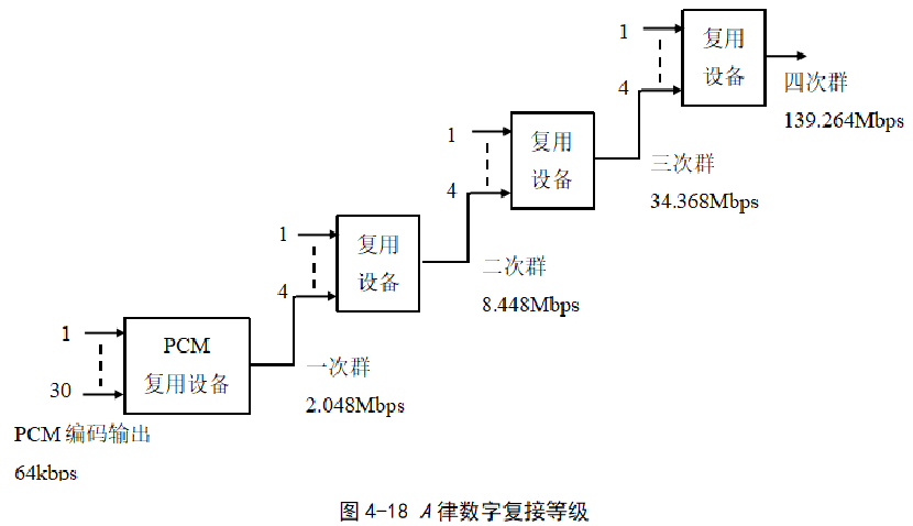 数字化