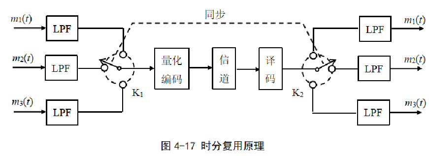 数字化