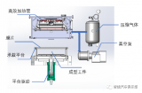 模外薄膜<b class='flag-5'>装饰</b>技术OMD工艺特点、流程和应用