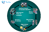 Parker机电产品（运动控制/伺服电机/直线电机）在FPD行业应用