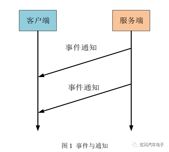 汽车以太网