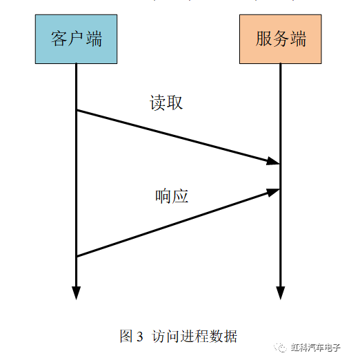 汽车以太网