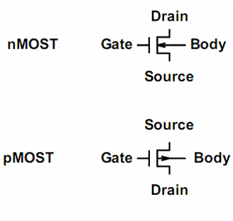 MOSFET的結構和閾值電壓
