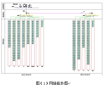 通讯