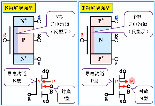 MOSFET