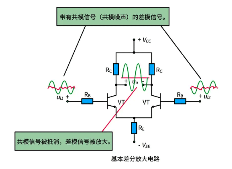 共模信号