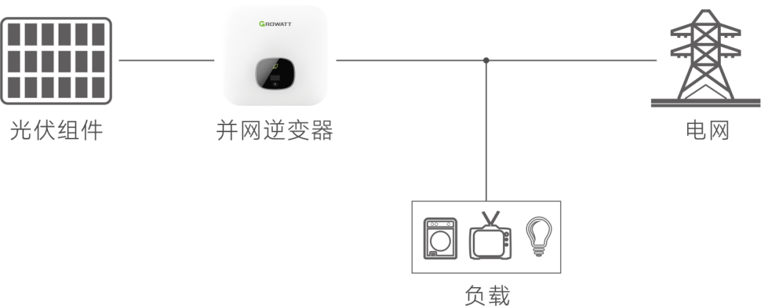 逆变器