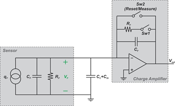 使用可切换电阻和复位/测量开关的电荷放大器反馈路径示例。