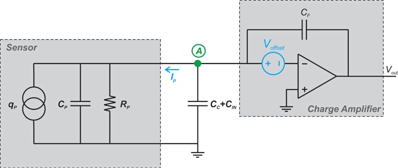 传感器和电荷放大器示意图，显示运算放大器输入失调电压。