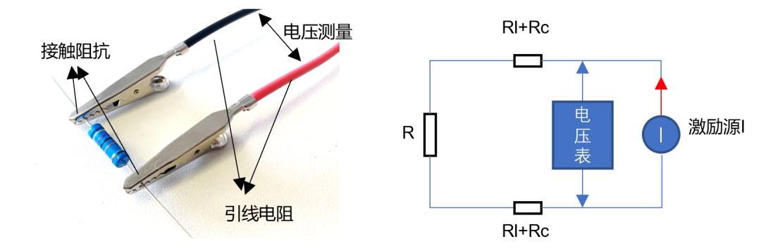 兩種測量電阻的方法 開爾文連接的應用