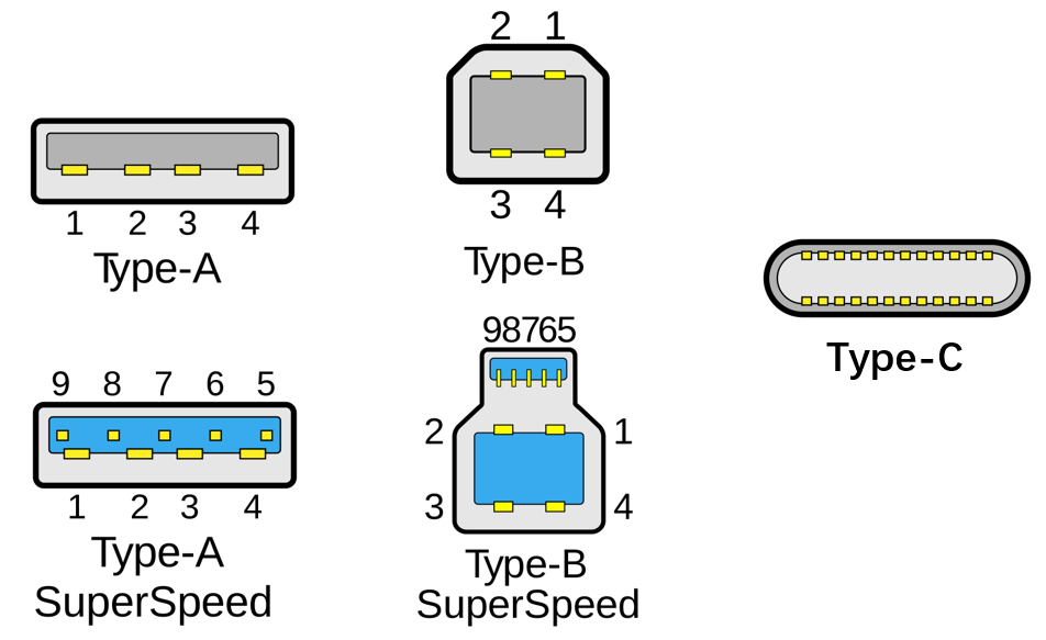 Type-C接口的引脚定义 Type-C设备之间详细的配置过程
