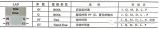 SIMATIC S7-1500 <b class='flag-5'>PLC</b> IEC<b class='flag-5'>定时器</b>介绍