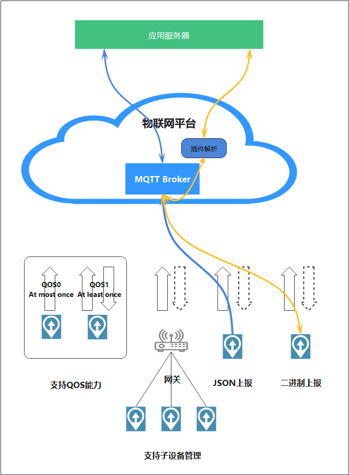 基于STM32设计的通信机房空调与新风系统联动装置 (https://ic.work/) 技术资料 第27张