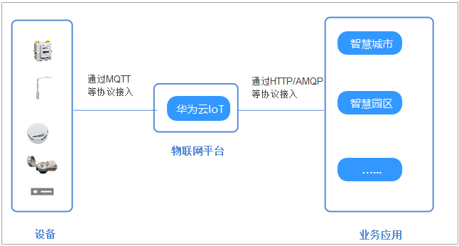 STM32