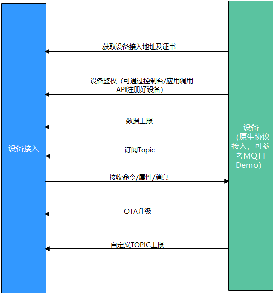 基于STM32设计的通信机房空调与新风系统联动装置 (https://ic.work/) 技术资料 第28张