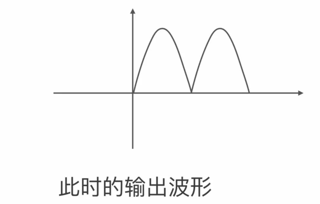 交流电