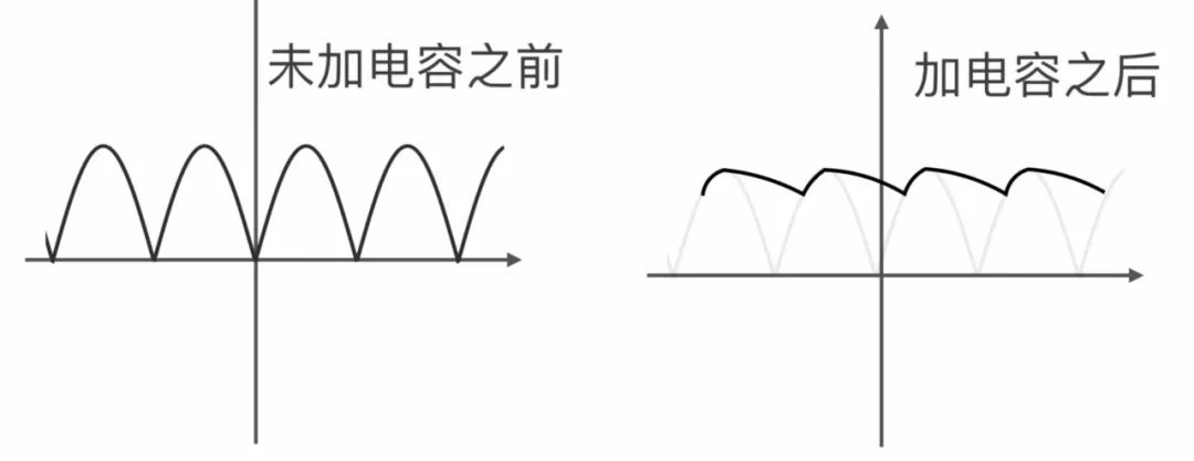 直流电