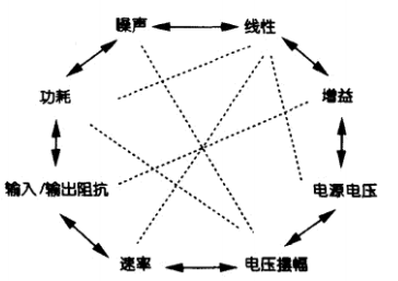 放大器的基本概念